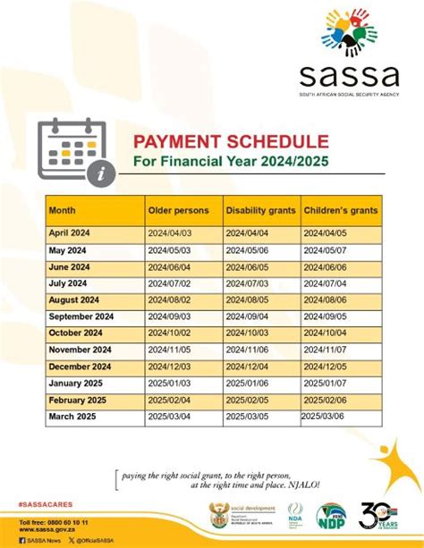 Sassa Payment Dates For And Sassa Social Grants South Africa