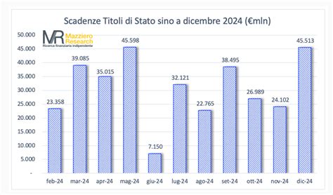 Nuovo Btp Valore Un Buon Momento Per Investire Morningstar