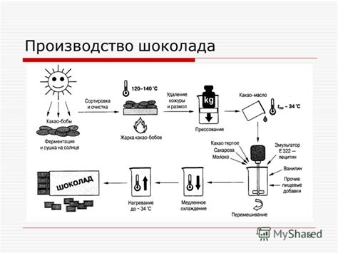 Презентация на тему: "1 Состав и польза шоколада Выполнила: Ховрич ...