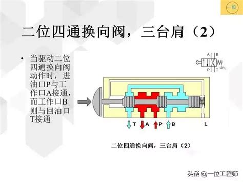 液压阀中的换向阀，你知道几种类型，一文全面介绍 知乎