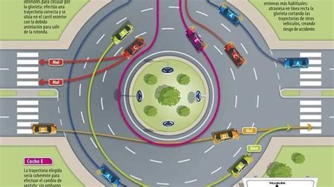 La Forma Correcta De Circular Por Las Rotondas Explicada Para Los Que