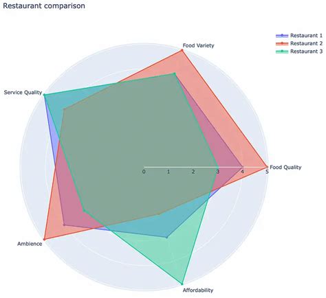 How To Make Stunning Radar Charts With Python Implemented In