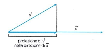 PRODOTTO SCALARE E VETTORIALE Lezioniignoranti