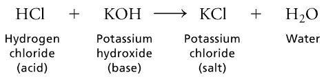 How To Neutralise Hydrochloric Acid