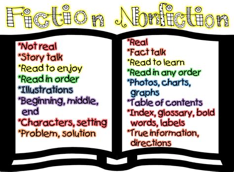 First Grade Wow: Fiction and Nonfiction compare anchor chart