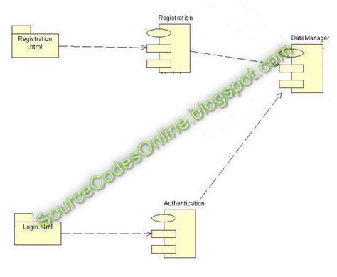 Draw A Context Diagram For The Courses Registration System D