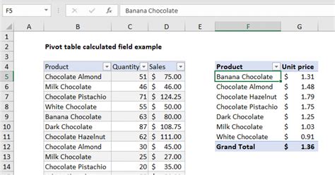 Pivot Table Calculated Field Example Exceljet