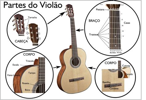 Como aprender tocar violão Partes do violão e qual comprar