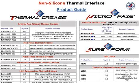 Home AOS Thermal Compounds