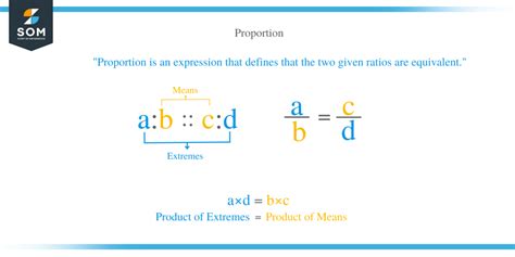 Proportions – Explanation & Examples 