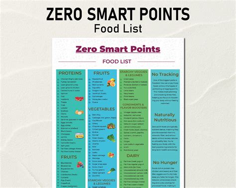 Sistema De Puntos De Weight Watchers Para Imprimir