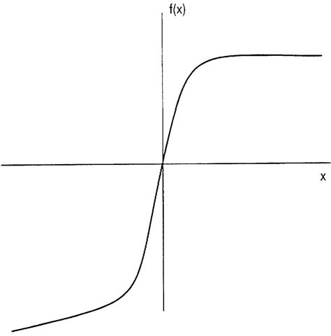 Digital Modeling of Guitar Amplifier Preamp Distortion