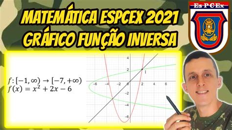 Matemática ESPCEX 2021 Função inversa Gráfico Função do segundo