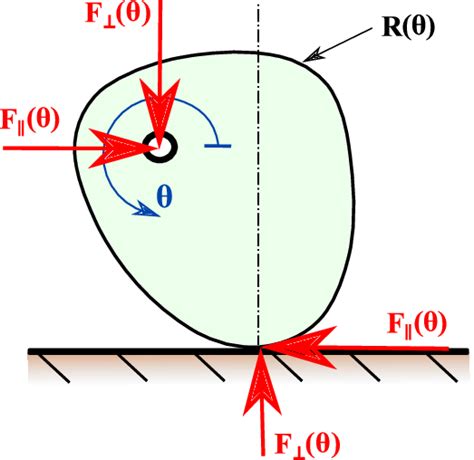 Kinetic and geometric definition of a kinetic shape (KS), the building ...