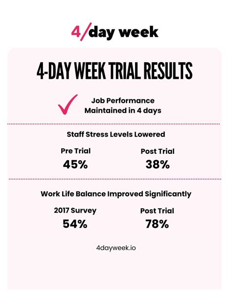 23 Different 4 Day Work Week Infographics