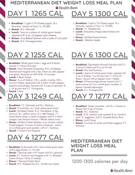 7 Day Mediterranean Diet Meal Plan Printable