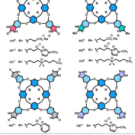 Chemical Structures Of Cavitands H1 And H2 And The Cartoon Used For Download Scientific