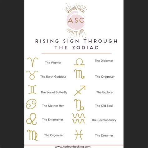 Sun, Moon and rising/ascendant signs in astrology – FLOW OF AIN