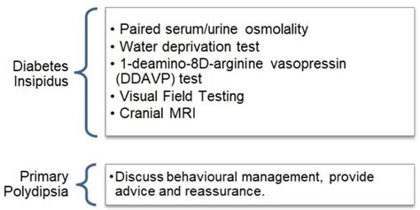 Fifteen Minute Consultation Polydipsia Polyuria Or Both Adc