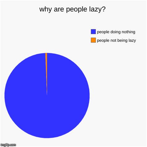 Why Are People Lazy Imgflip