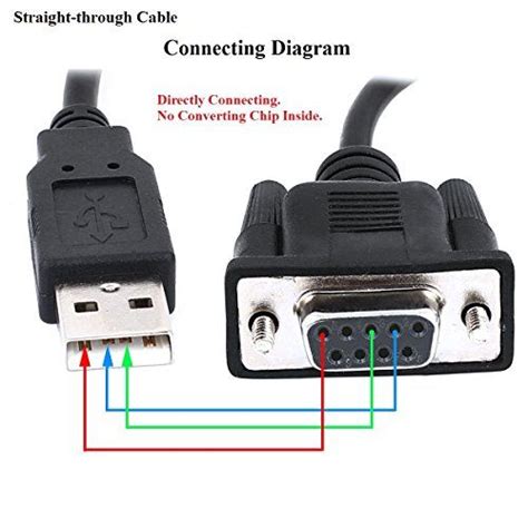 Db9 Serial To Usb Wiring Diagram 9 Pin Usb Cable Wiring Color Code ...