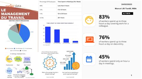 Le Management Du Travail Performinfo