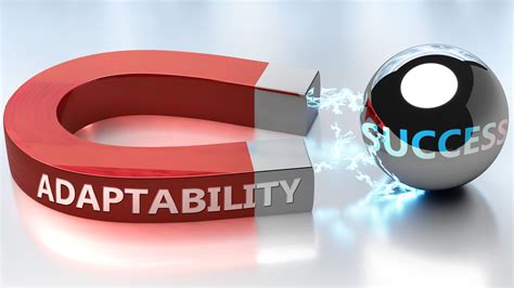 Top 10 Tools To Successfully Cultivate Adaptability Edge2learn