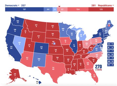 2024 Presidential Election Odds Predictions Trump Surpasses Harris