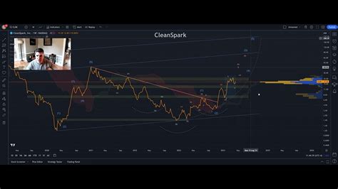 Weekend Market Update BTC CLSK COIN MSTR SPY DXY Vix 10yr YouTube