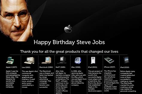 Steve Jobs Inventions