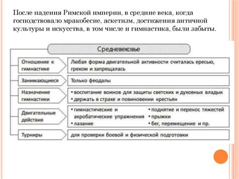 История развития гимнастики - online presentation