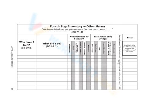 4th Step Worksheet With Questions [free Pdf Download And Print