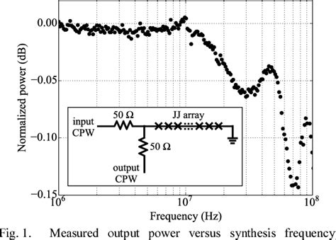 Figure 1 from Radio-Frequency Waveform Synthesis with the Josephson ...