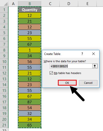 Sum By Color In Excel Examples How To Sum By Colors In Excel