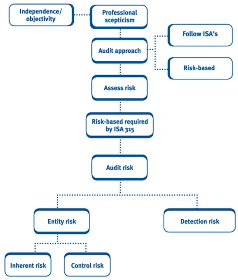 Chapter Risk