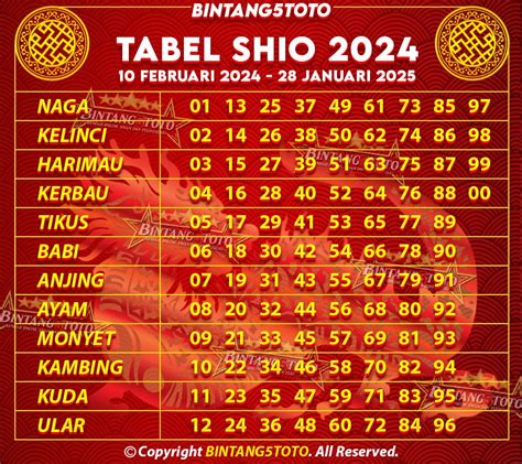 Shio Togel 2024 Bintang5toto Official Medium