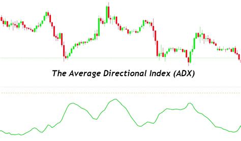 The Average Directional Index Adx Pdf Guide Trading Pdf