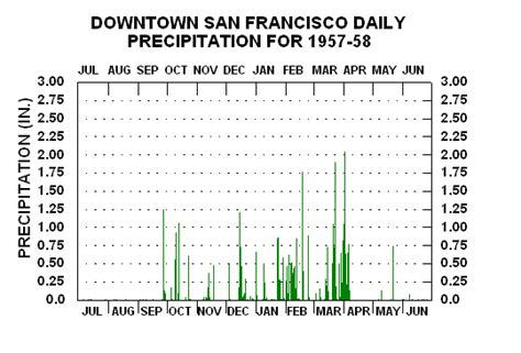 san francisco ca climatestationscom