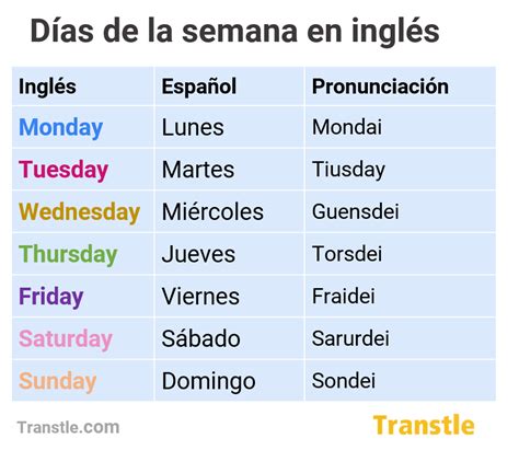 Semana Em Inglês Dias - 9
