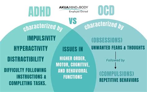 The Differences And Overlap Between Ocd And Adhd Akua Mind Body