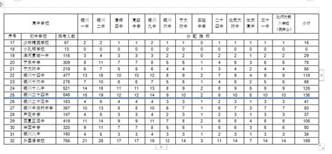 银川市教育局