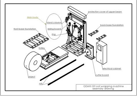 Real Leading Manufactuer In Steel Wire Coil Packaging Machine The Blog