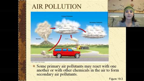 Primary Vs Secondary Air Pollutants