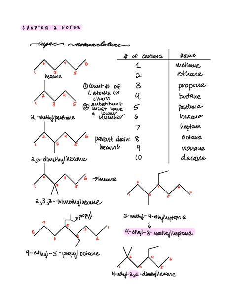 Organic Chemistry Chapter 2 Notes - Deprecated API usage: The SVG back