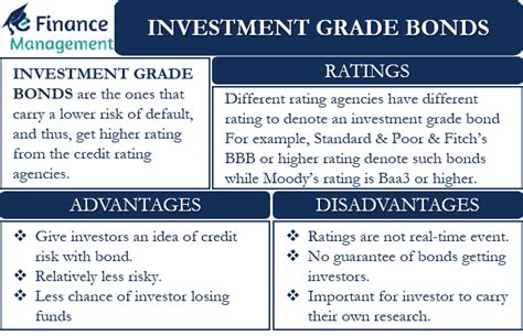 Investment Grade Bond – Meaning, Benefits, and More