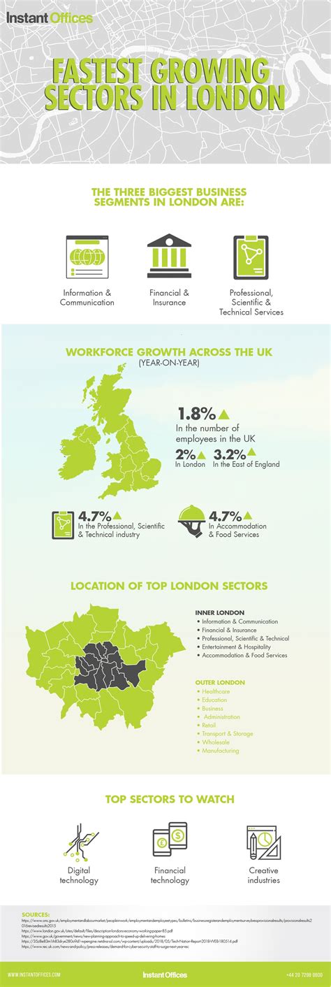 Business owners search offices to let London for better growth opportunities 16