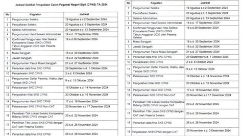 Kapan Batas Akhir Pembukaan CPNS 2024 Simak Jadwal Lengkap Hingga Cara