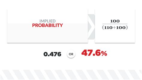 How To Read Odds For Sports Betting