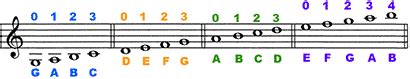 Violin Online Fingering Chart