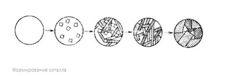 Если удастся кристаллизовать стекло, то получится это / Хабр
